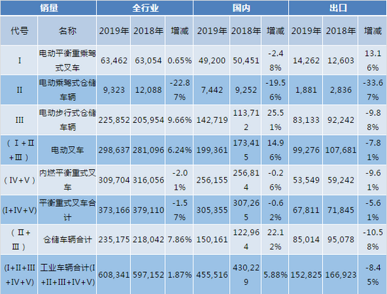 湖南冠力物流設(shè)備有限公司,長沙叉車,長沙貨架,長沙倉儲(chǔ)籠,長沙塑料托盤,長沙升降平臺(tái),長沙液壓登車橋
