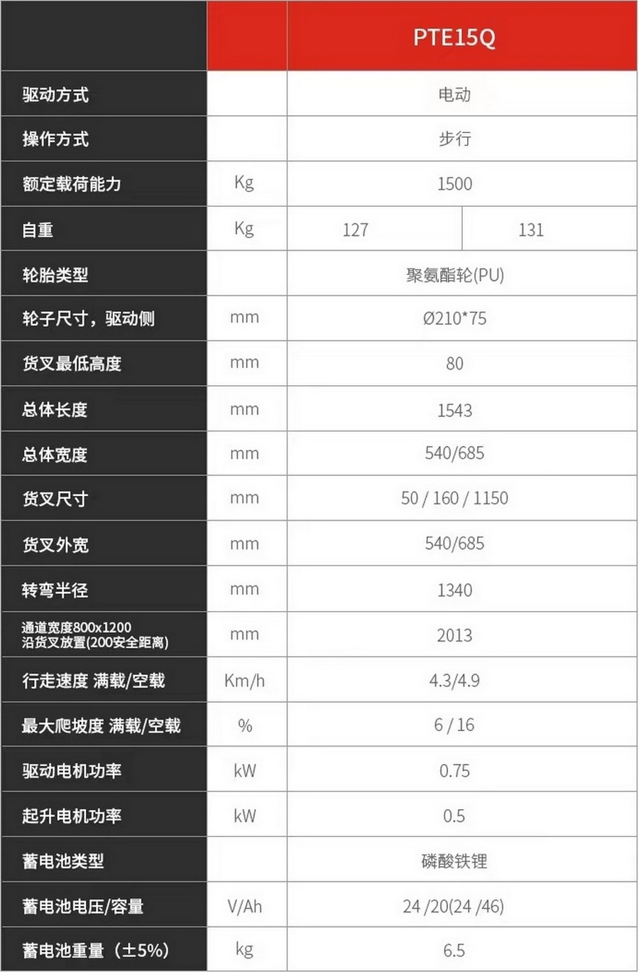 諾力PTE15Q全電動搬運(yùn)車
