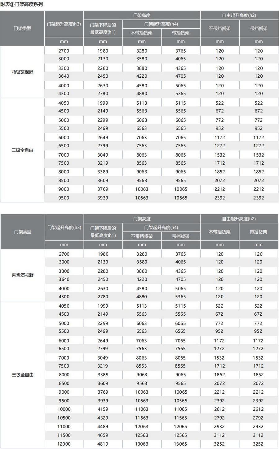 2噸前移式叉車