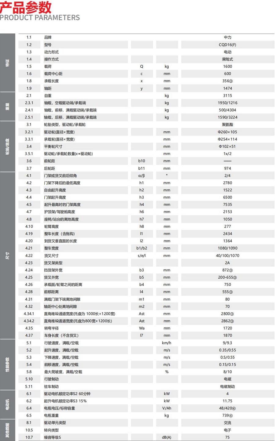 1.6噸前移式叉車(chē)
