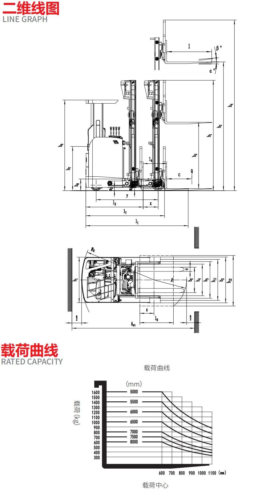 1.6噸前移式叉車(chē)