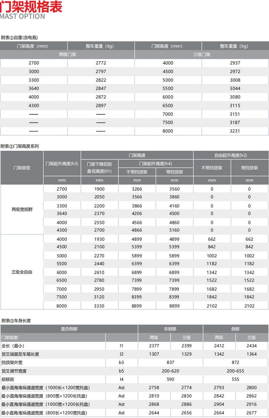 1.6噸前移式叉車(chē)