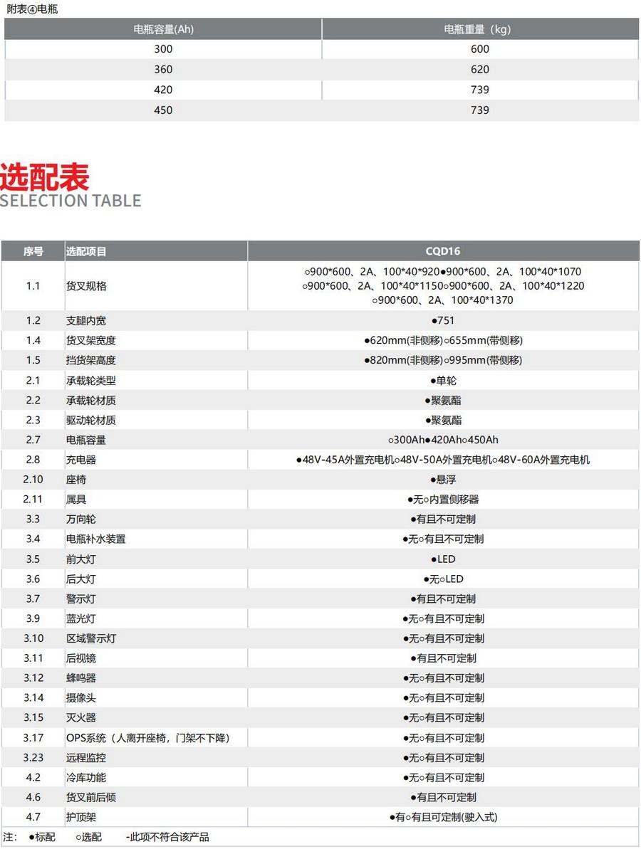 1.6噸前移式叉車(chē)