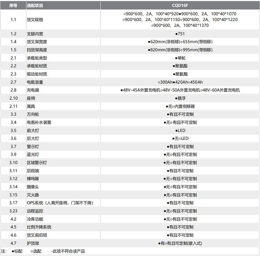 1.6噸前移式叉車(chē)