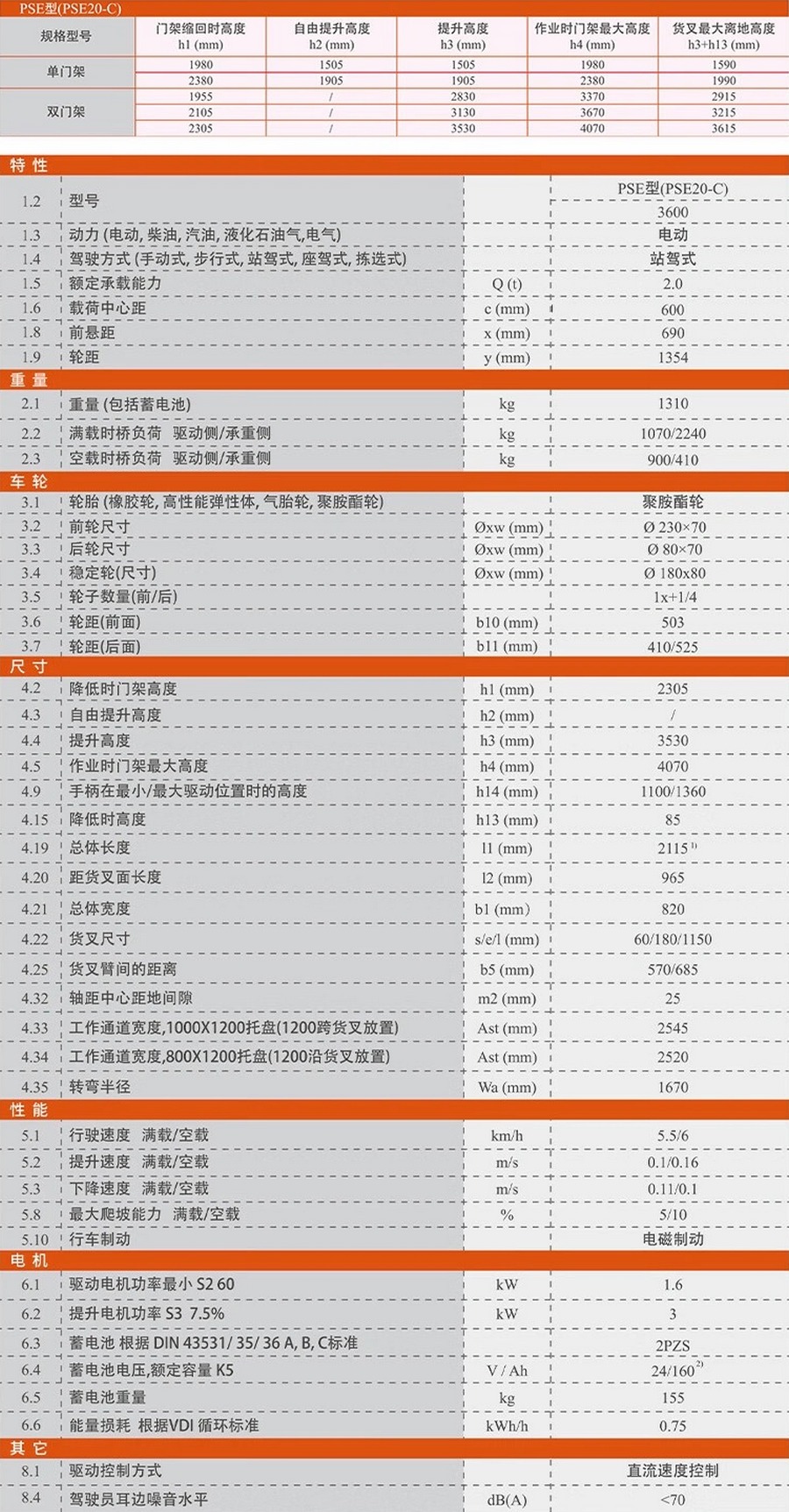 諾力PSE20-C站駕式全電動(dòng)堆高車