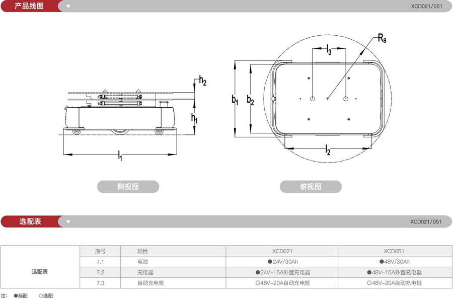 無人叉車,智能叉車,AGV叉車,搬運機(jī)器人,無人駕駛叉車