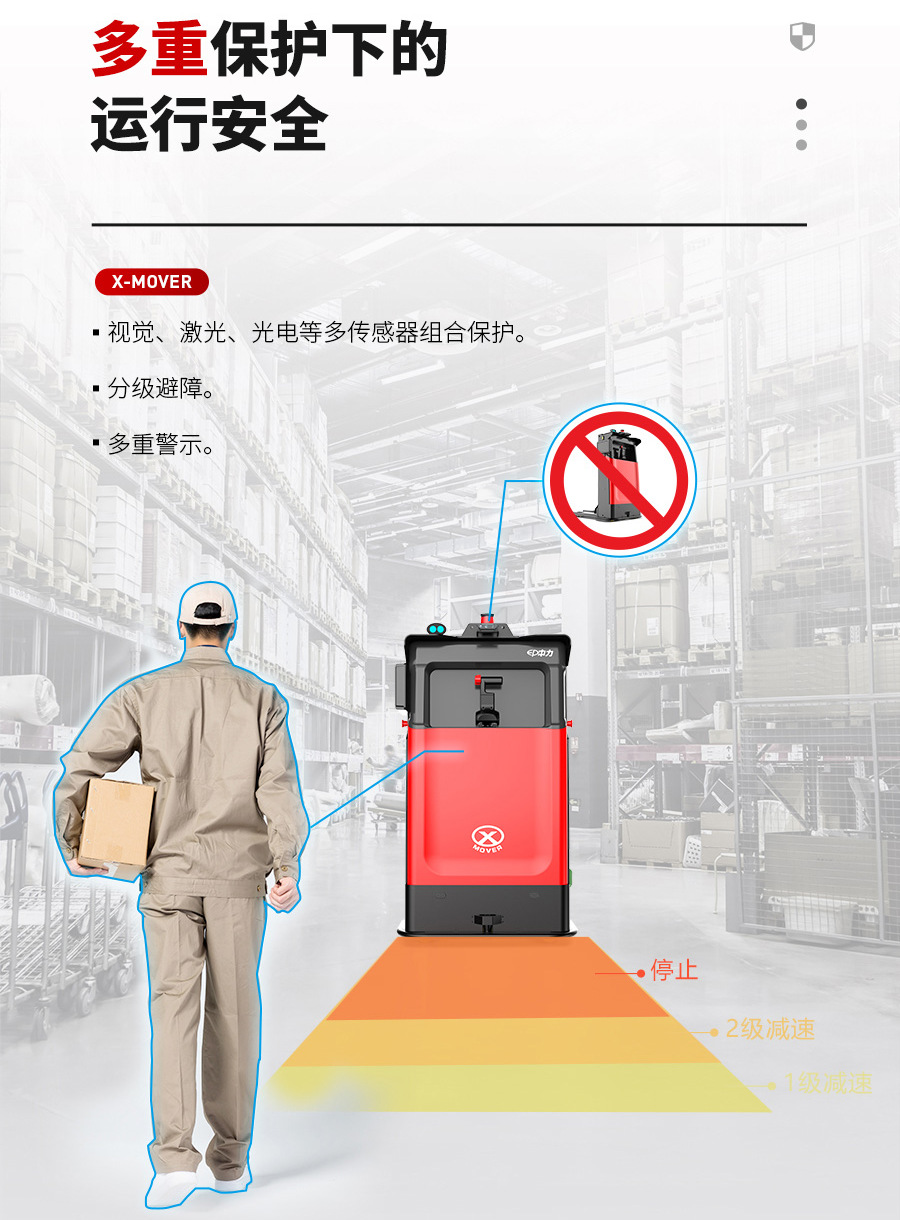 無人叉車,智能叉車,AGV叉車,搬運機(jī)器人,無人駕駛叉車