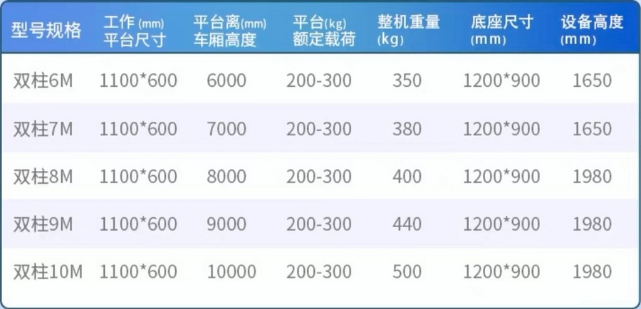 車載雙柱鋁合金升降平臺