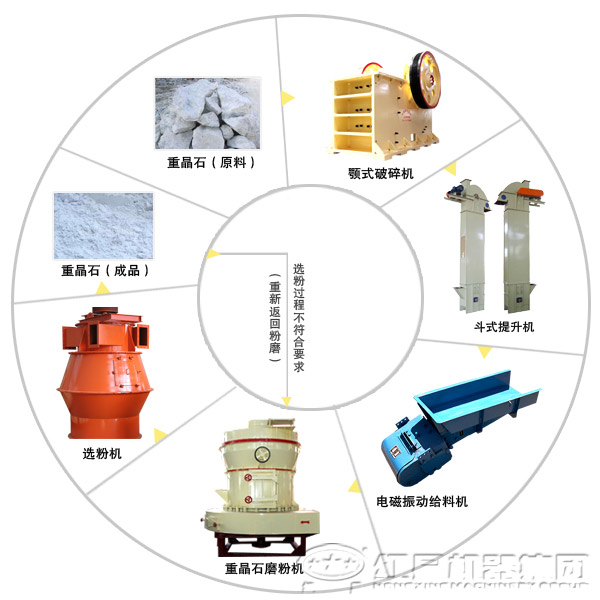 重晶石磨粉生產(chǎn)線(xiàn)設(shè)備