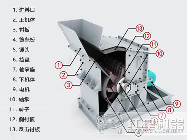 鐵礦石細(xì)碎機結(jié)構(gòu)原理圖
