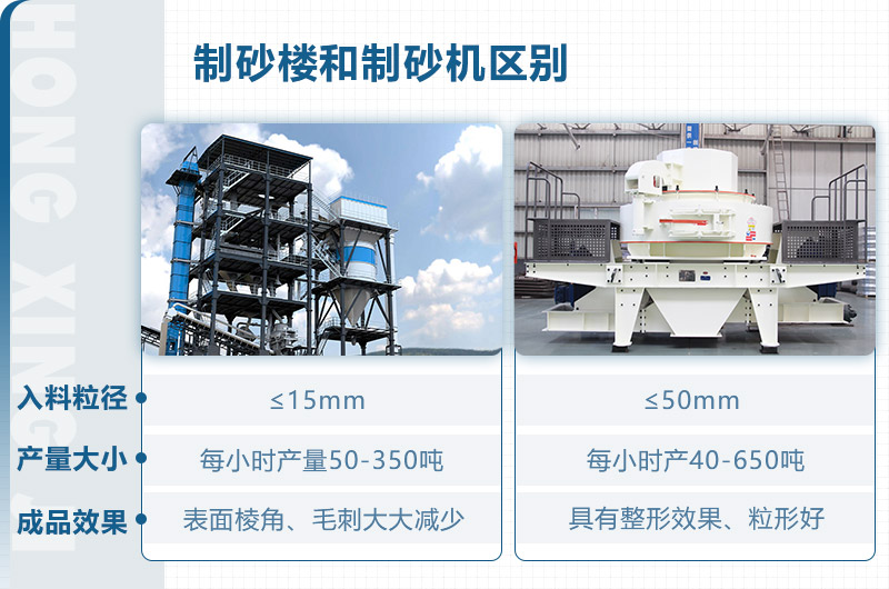 制砂樓和制砂機區(qū)別？從這些方面看