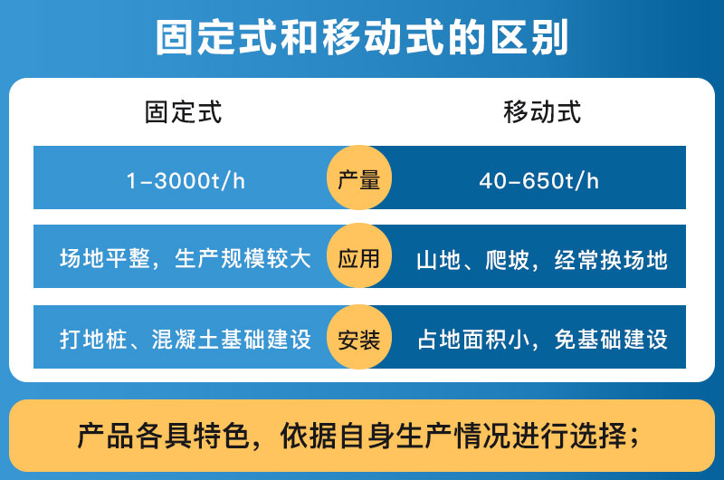 破碎設(shè)備固定式和移動(dòng)式的區(qū)別_哪個(gè)好？