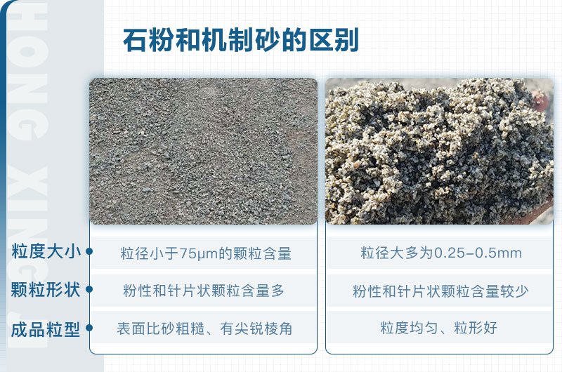 石粉和機(jī)制砂的區(qū)別_石粉機(jī)制砂設(shè)備多少錢(qián)？