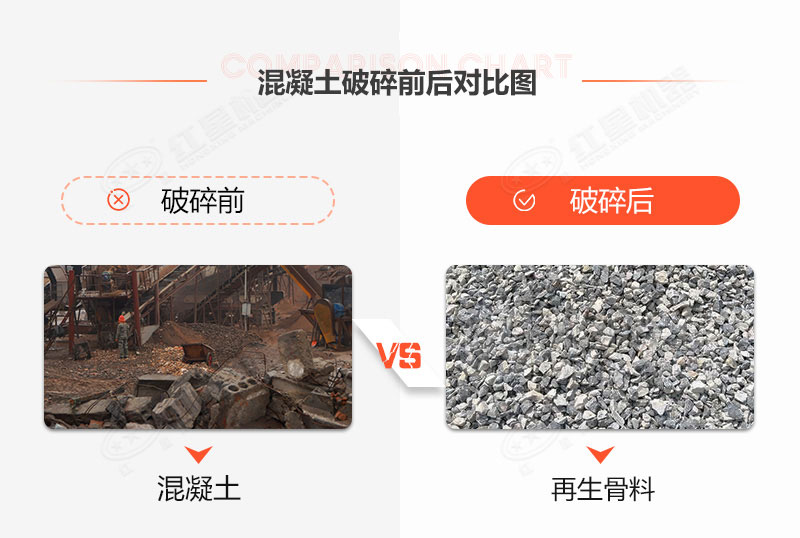 時產(chǎn)20噸固定混凝土處理設備什么價格？