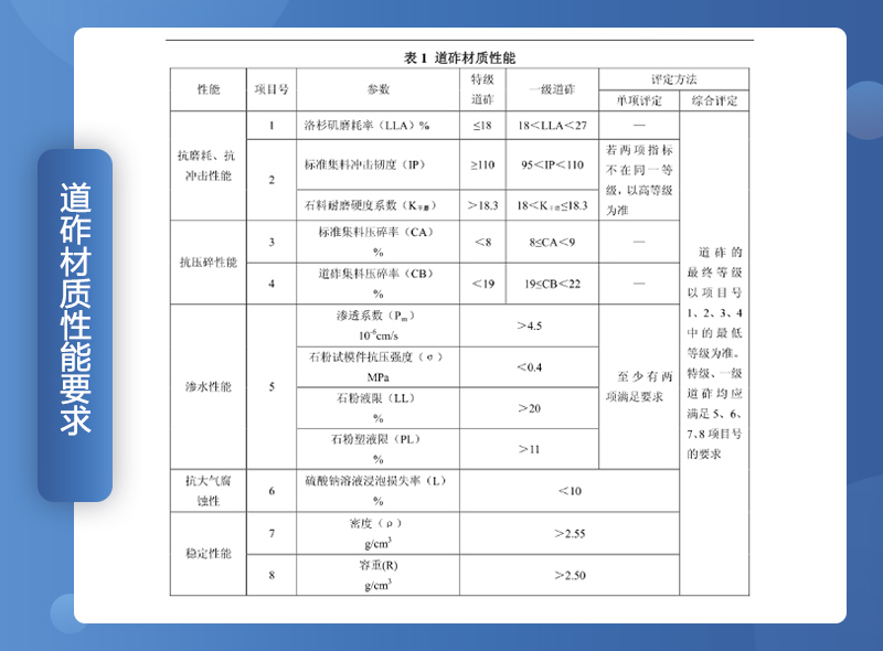 鐵路用碎石墊好不好？碎石一般是什么規(guī)格？（附鐵路碎石線投產案例）